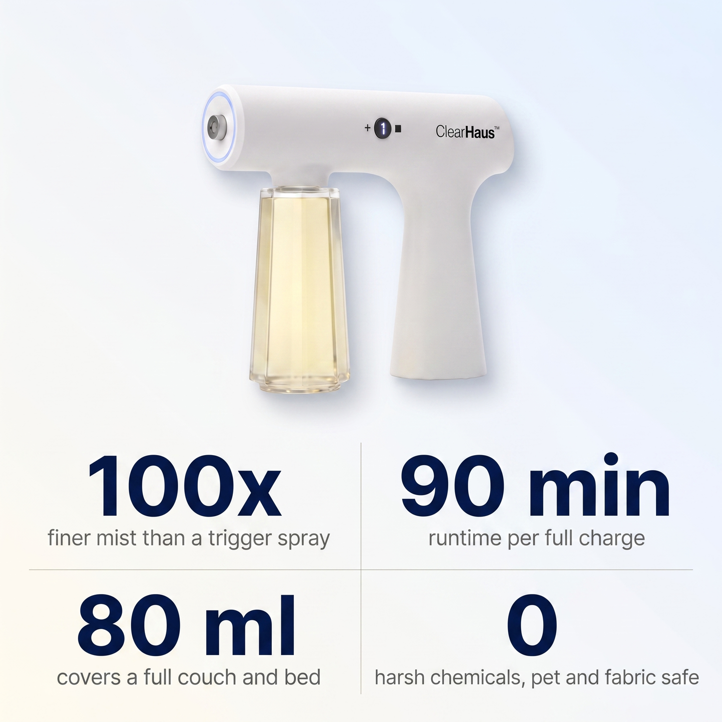 ClearHaus™ Deep-Fiber Enzyme Deodorizer